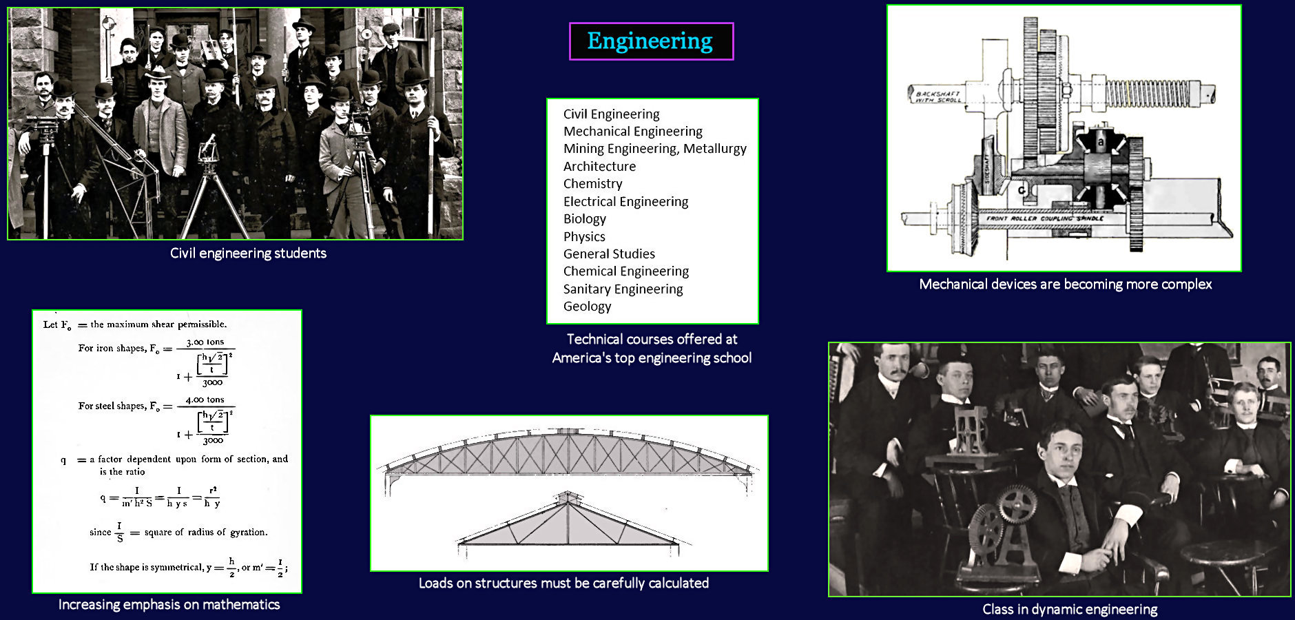 Engineering schools, 1890